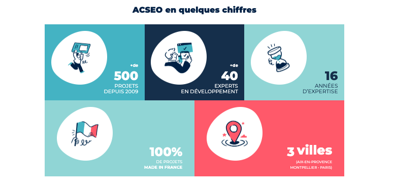 Refonte et optimisation Wordpress du site web d’ACSEO 6 Refonte et optimisation WordPress : Illustrations de notre UI/UX designeuse sur notre page d’accueil