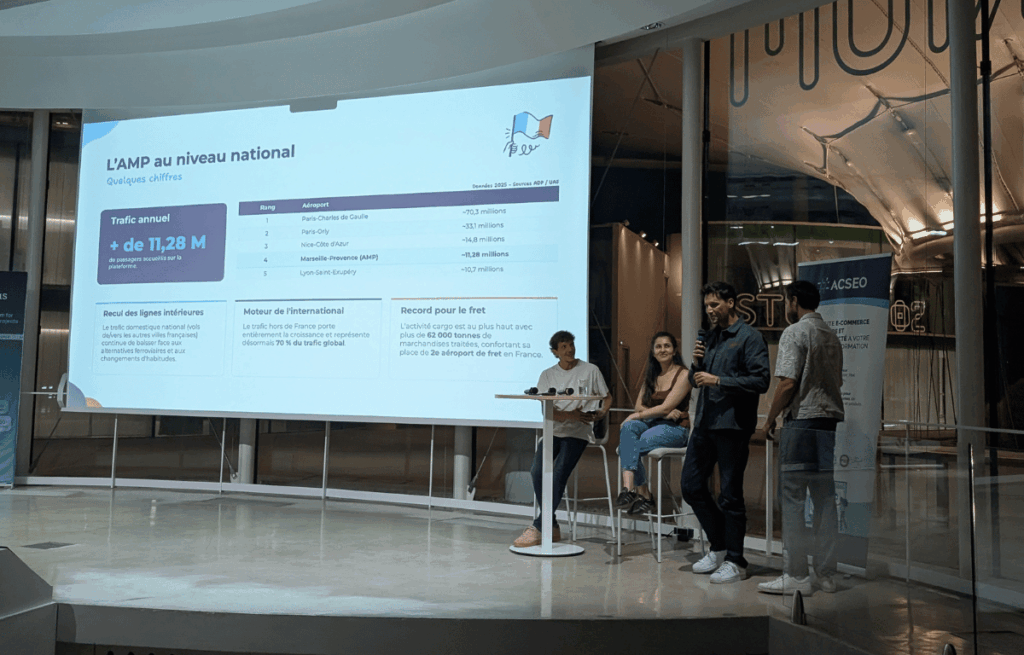 L'Aéroport Marseille Provence en quelques chiffres