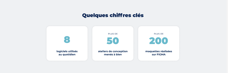 Refonte et optimisation Wordpress du site web d’ACSEO 10 Refonte et optimisation WordPress : Nouveau bloc du site web ACSEO avec les chiffres clés