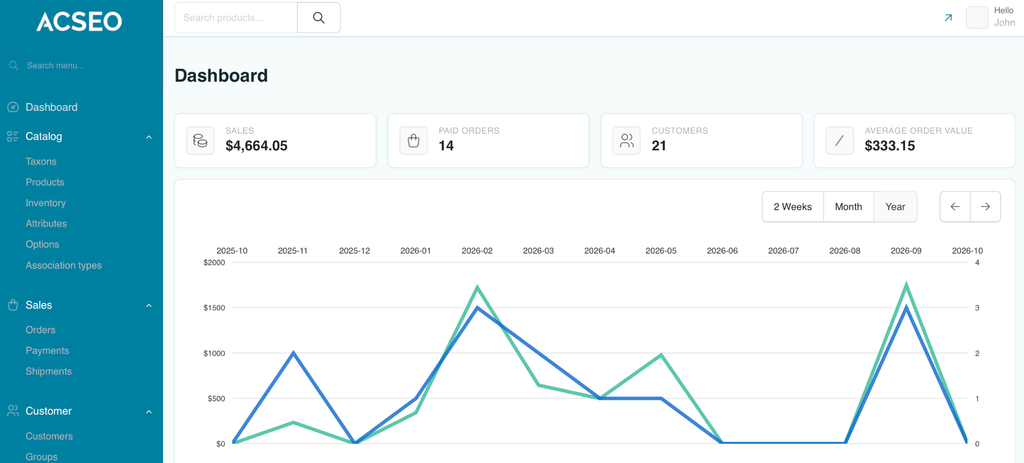 Branding admin Sylius : personnaliser le Back Office sans maintenir un thème complet