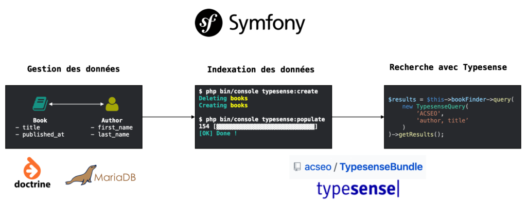 acseo typesense symfony