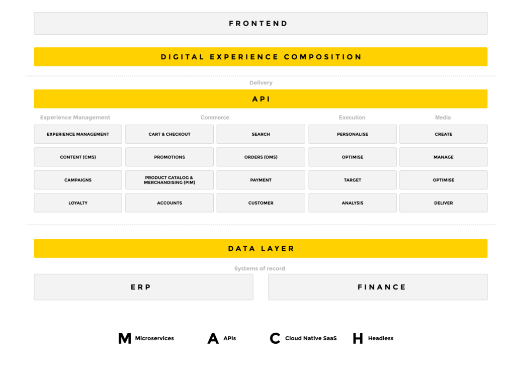 application diagram