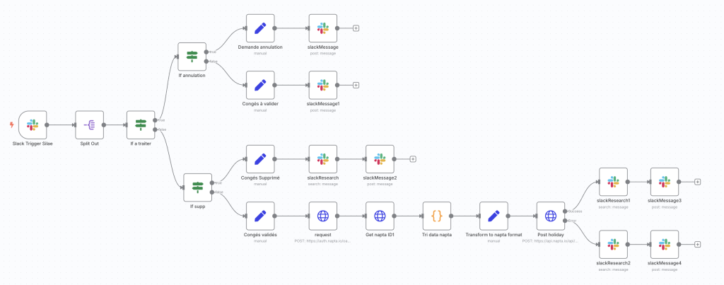 Automatisation ACSEO sur n8n